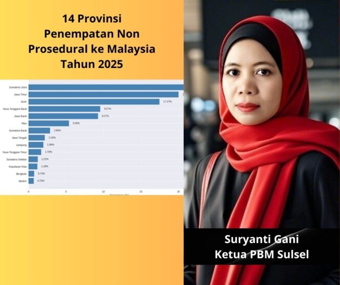 
					PBM Sulawesi Selatan Soroti Maraknya Penempatan Nonprosedural PMI ke Malaysia